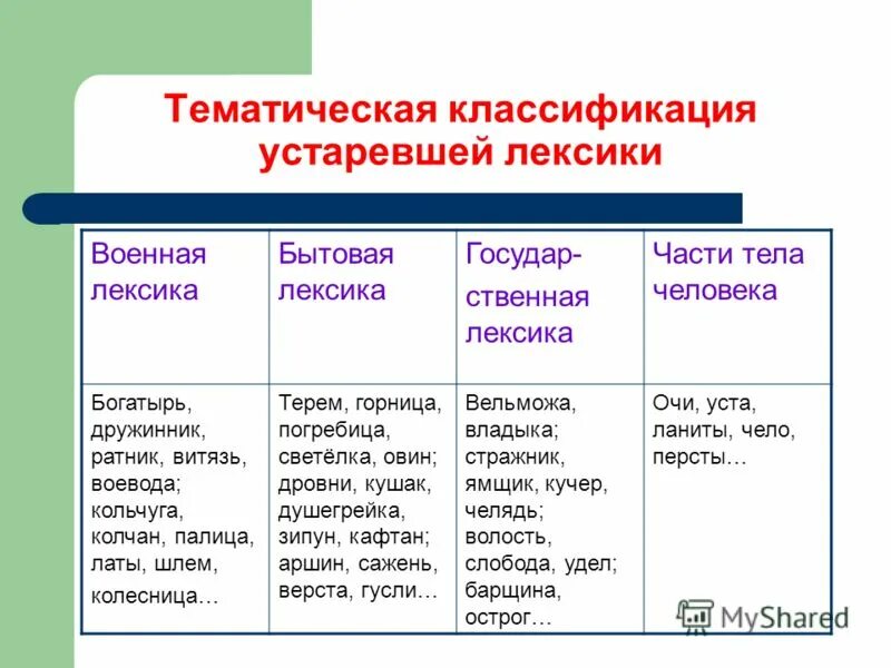 Тематический классификатор программ. Тематический классификатор программ