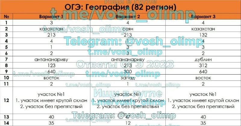 Огэ 82 регион. Ответы на огэ по физике 27 июня 2023. Огэ 82 регион. Огэ биология. Ответы огэ 2023.