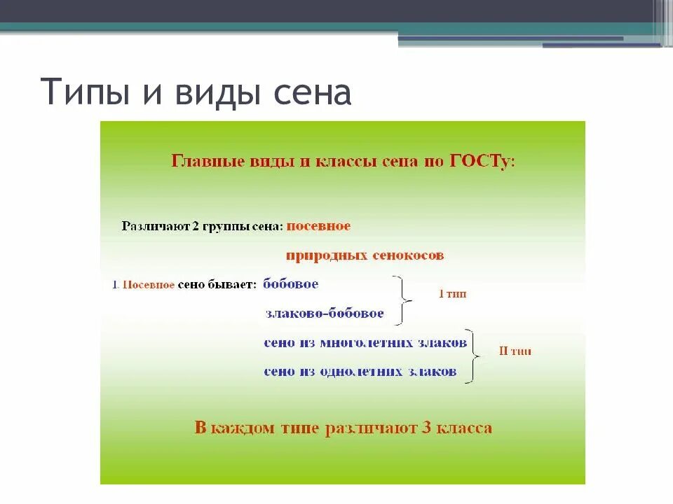 Типы сена. Типы заготовки сена. Классификация сена по классам. Презентация на тему виды сена. Сено типы и разновидности.