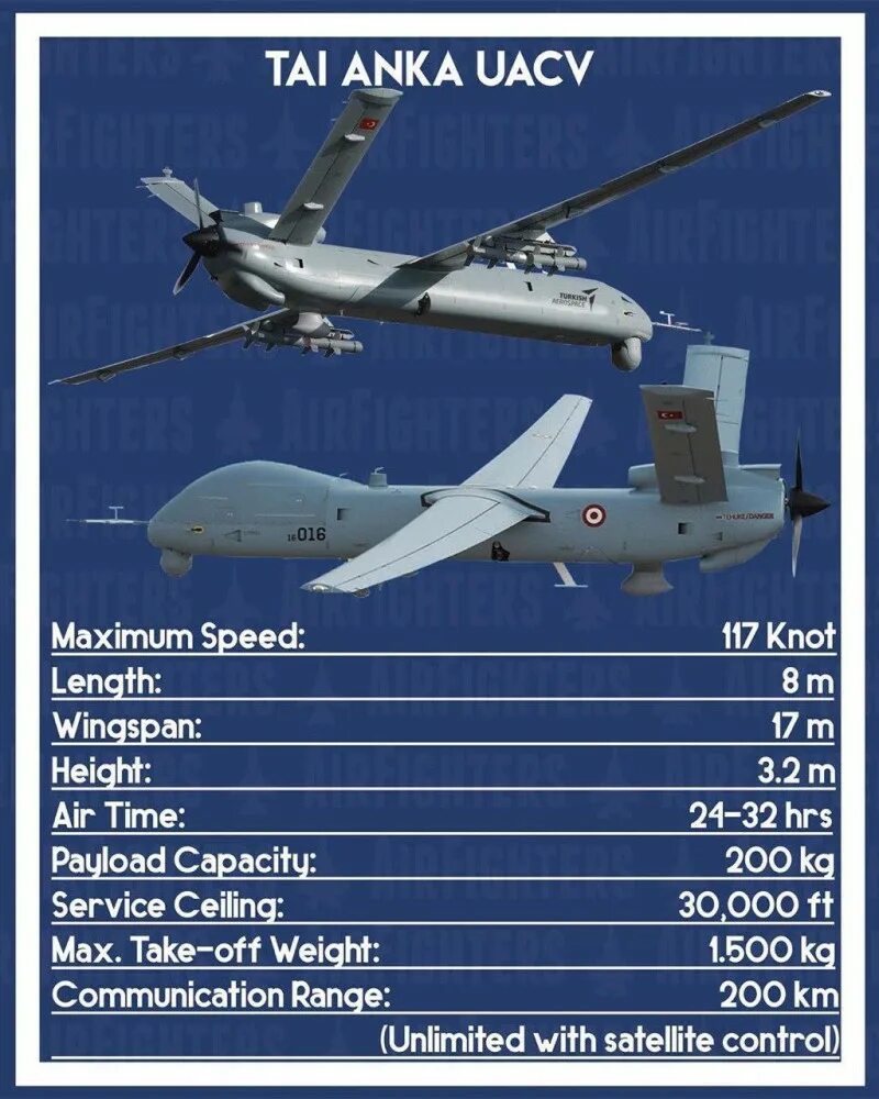 дальность беспилотников украины