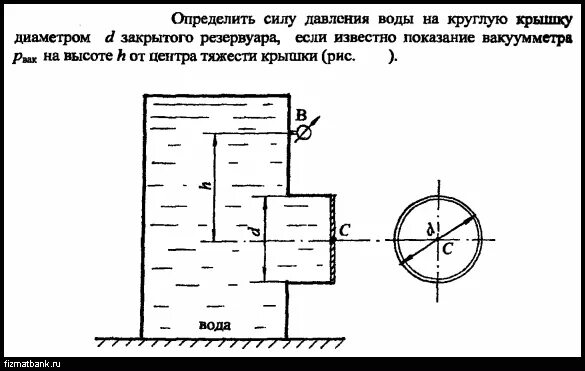 Сила давления жидкости на крышку. Определить силу давления. Сила давления на крышку сосуда. Сила давления жидкости на вертикальную пластину.