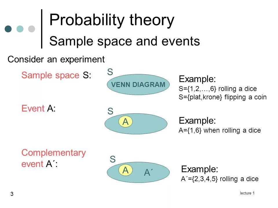 Example theory. Probability theory. probability theory and statistics. probability sample probability sample. events probability theory.