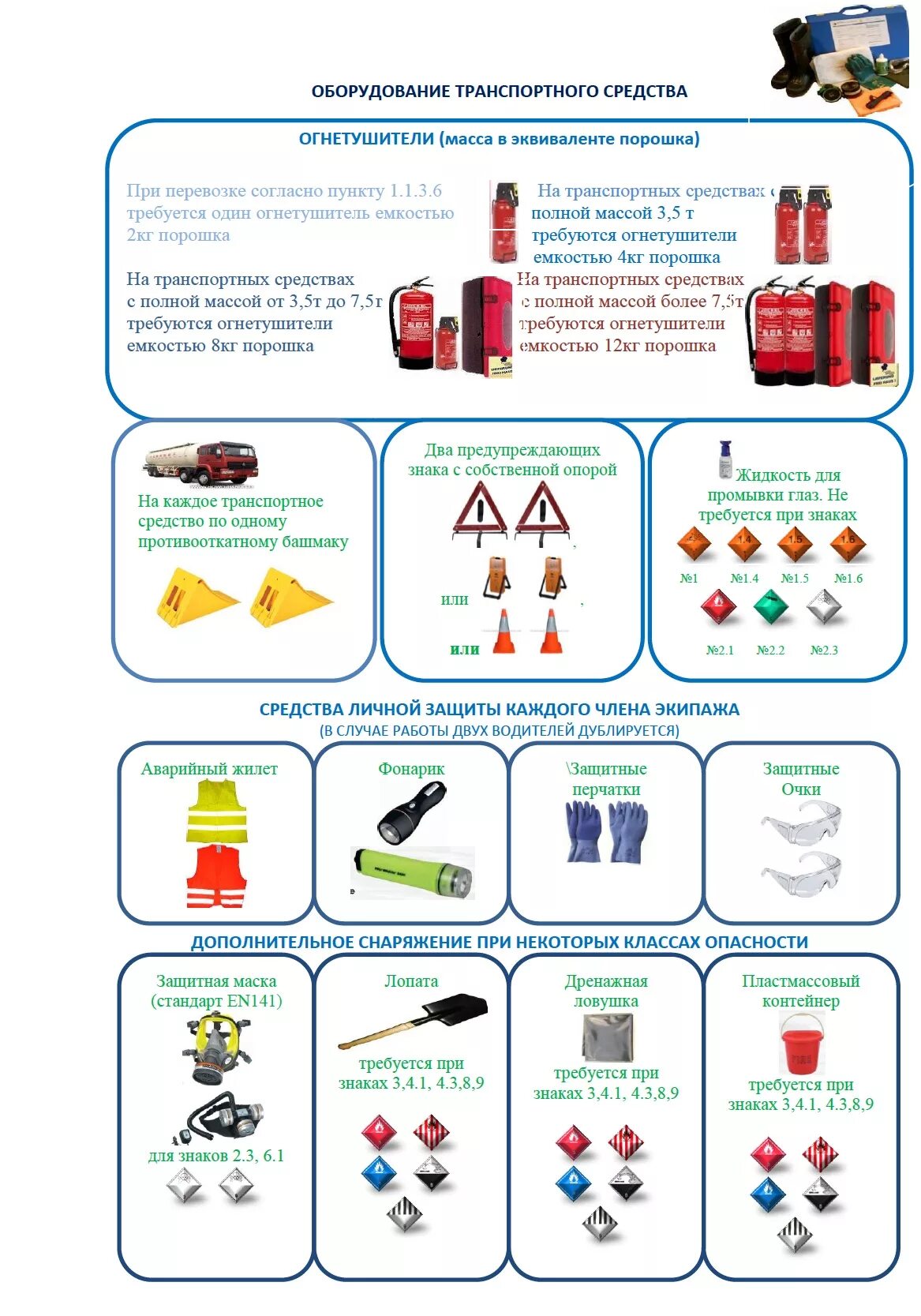 Требования к ТС для перевозки опасных грузов. ADR комплект для перевозки опасных грузов. Дополнительное оборудование транспортного средства. Транспортные средства для перевозки оборудования.