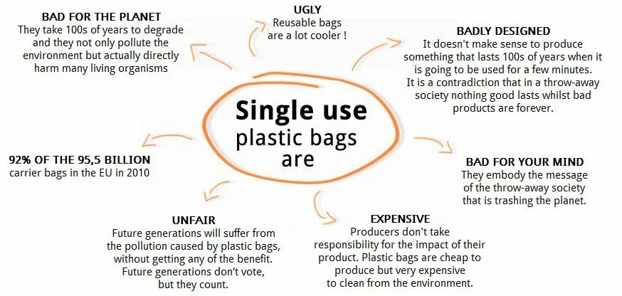 Single use products. Single use only. Single use перевод. Carrier Bag перевод.
