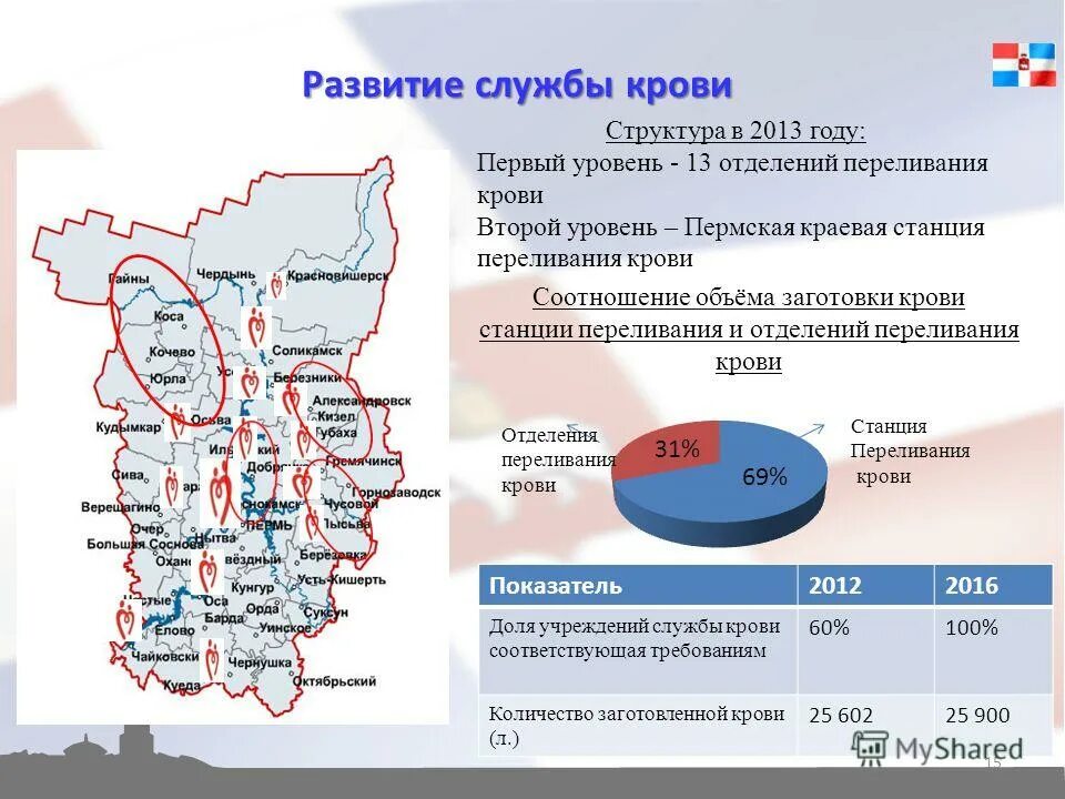 А2 программа пермь. Интегральный показатель это в медицине. А2 программа пермь. Программа курса оформление. А2 программа пермь.