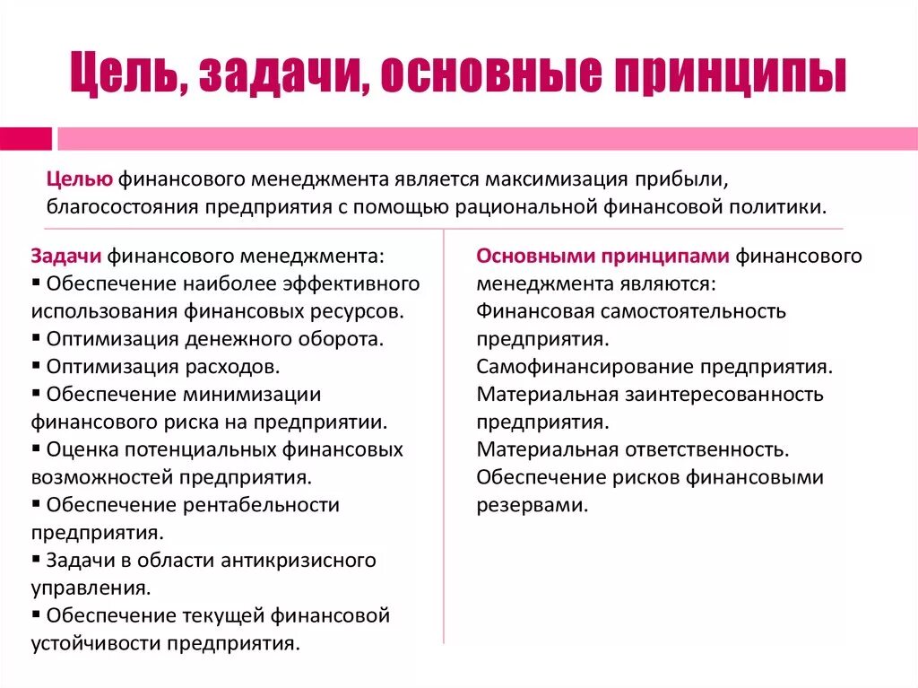 Задачи и принципы производства. Менеджмент цели задачи функции принципы методы. Цели задачи и функции менеджмента. Принципы менеджмента ,цели и задачи. Цели задачи и принципы современного менеджмента.