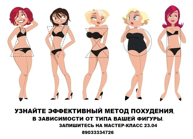 Как подобрать купальник по типу фигуры. Типы фигур. типы фигур у девушек. купальник по типу фигуры. типы женских фигур картинки.