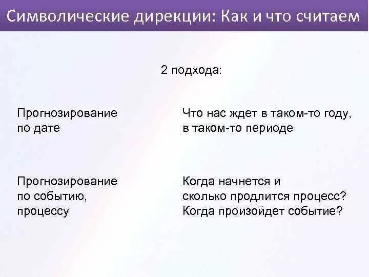 Символические дирекции Левин. Дирекции и прогрессии в астрологии. Период дирекции. Символические дирекции м. Левин книга.