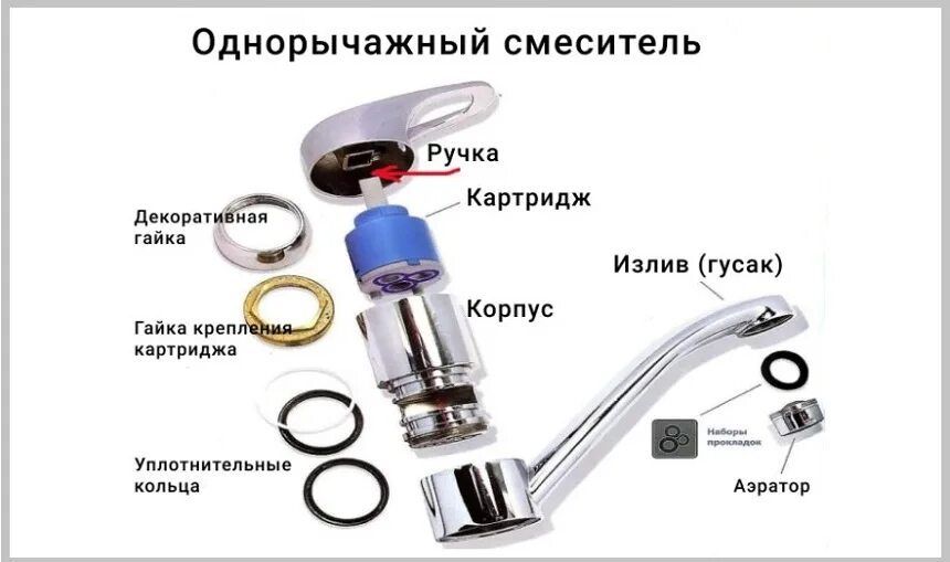 Установка и обслуживание смесителя: конструкция, для ванны, кухни, вертикальный 