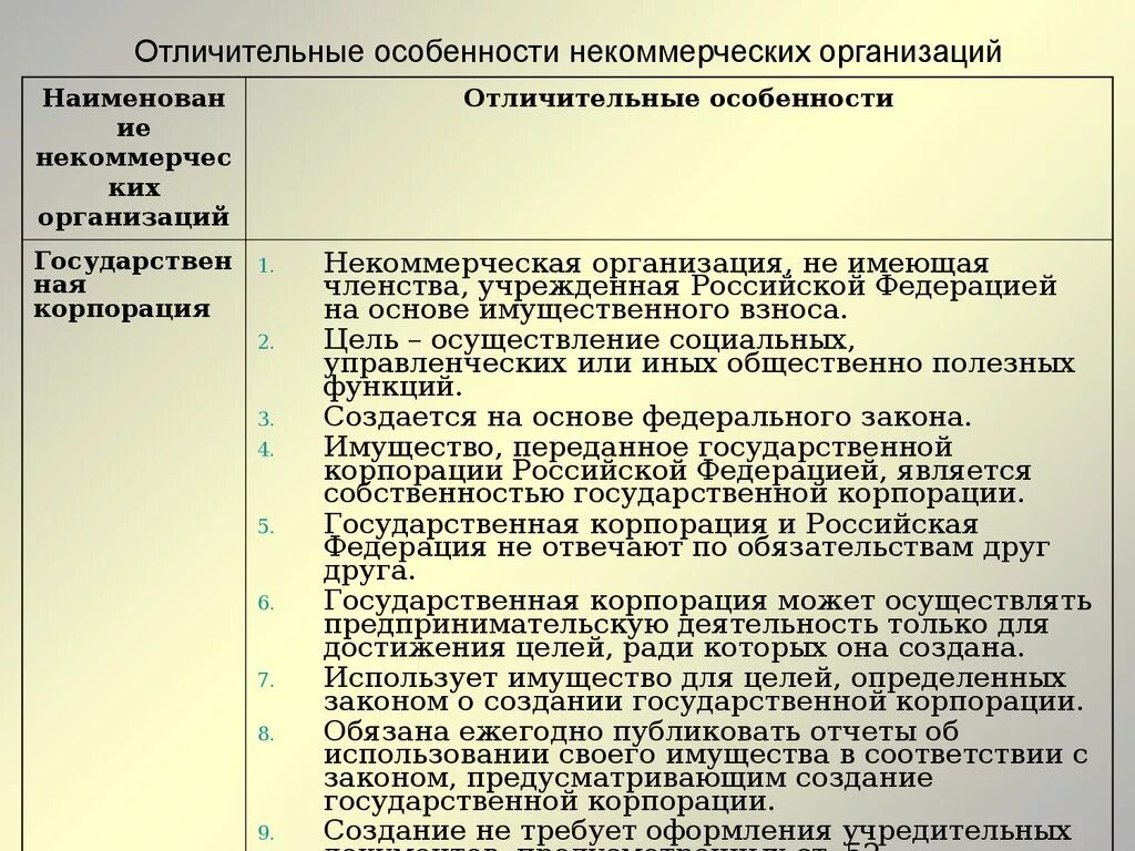 Некоммерческие организации как юридические лица. Некоммерческие организации их особенности. Наименование некоммерческой организации. Некоммерческие организации их особенности. Особенности некоммерческих организаций.