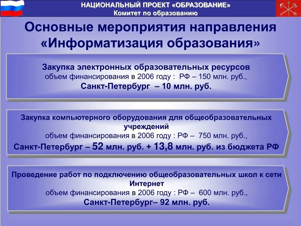 Национальный проект образование. Мероприятия национального проекта образование. Направления национального проекта образование. Проекты национального проекта образование.