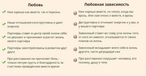 Uquiz причина расставания. Стадии любовной зависимости. Любовная зависимость признаки. Отличие любви от зависимости. Стадии принятиярасстования.