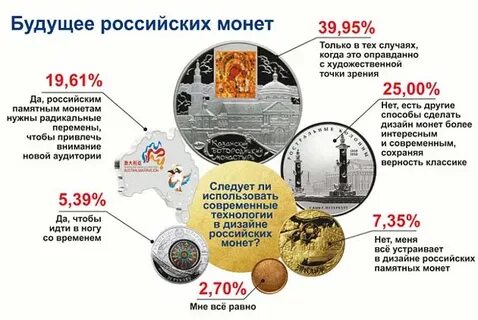 Изучаем российские монеты 3 класс практическая работа