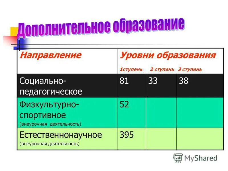 Направления общеобразовательной программы. Образование уровень направление. Образование уровень направление. Уровни направленности личности. Образование уровень направление.