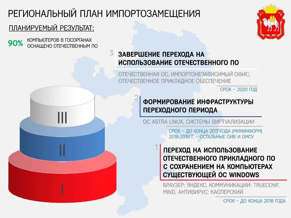 Проблемы импортозамещения в россии. Проекты импортозамещения. Программа импортозамещения. Реализация программы импортозамещения. План импортозамещения.