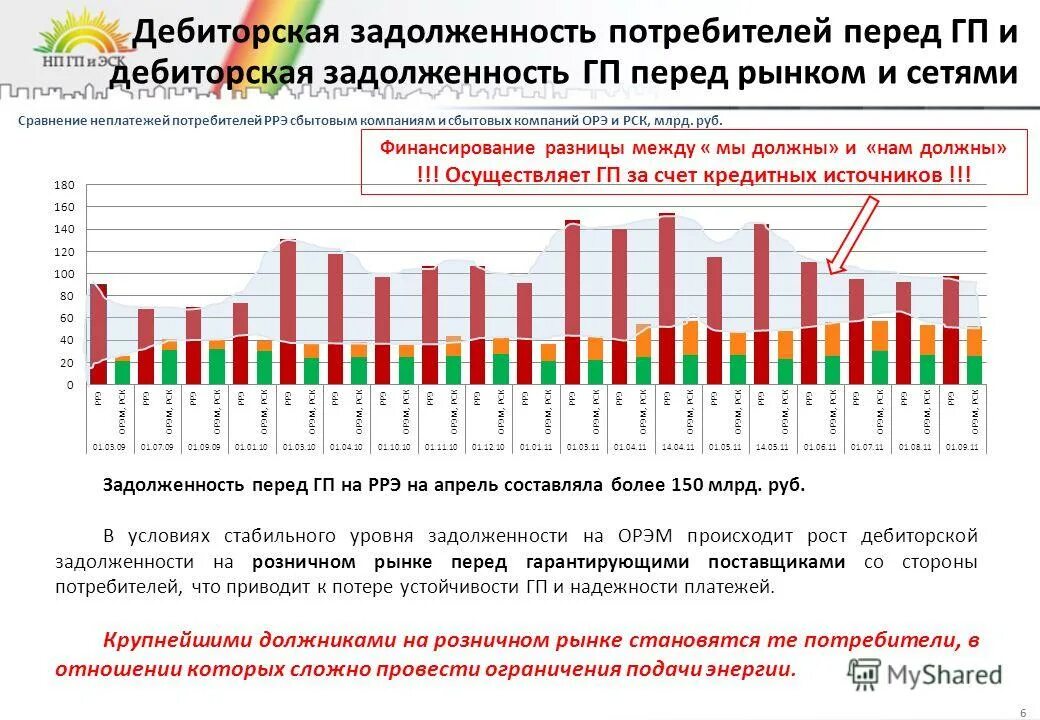 рынок дебиторская задолженность. динамика кредиторской задолженности. классификация дебиторской задолженности таблица. рост краткосрочной дебиторской задолженности. страхование краткосрочной дебиторской задолженности.