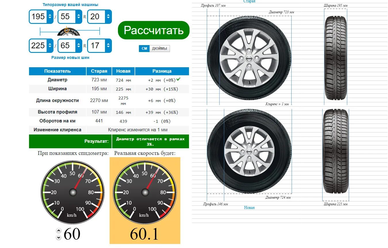 42 колеса в см. Renault Duster диски r16 параметры. Дастер диаметр размер колеса r16. Размер шин Рено Дастер r16. Рено Дастер размер шин 16.