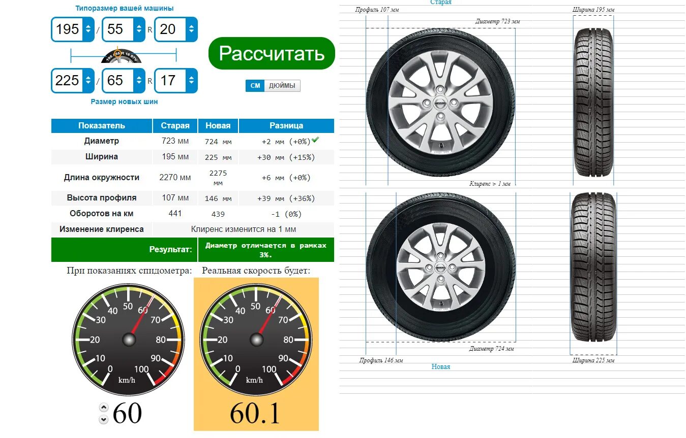 Ширина шин на диск 16 дюймов. 225 50 r18 высота колеса в мм. размер колеса 225 60 18 в сантиметрах. допустимые размеры шин на рено каджар. размер шин рено логан.