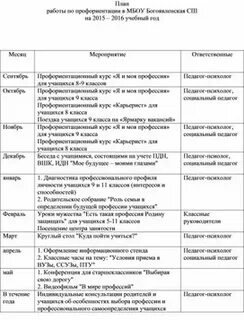 Рабочая программа профориентации 8 класс