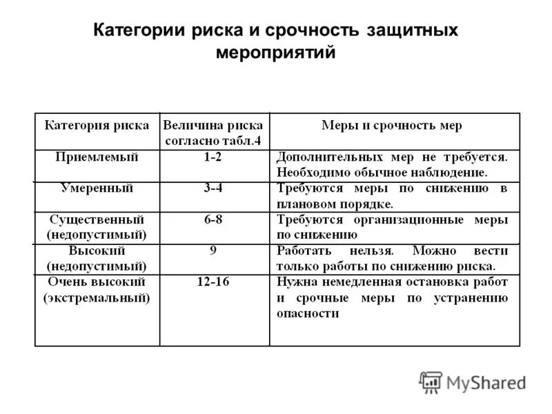 Категория высокого риска. Товары высокой категории ветеринарного риска. Категории рисков. Категории ветеринарного риска в одну заявку.