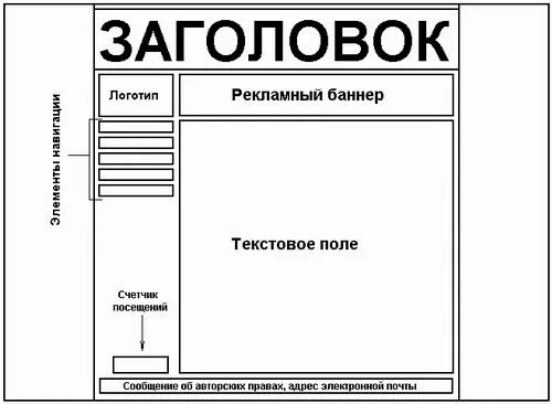 Web page to word. Макет страницы сайта схема. Расположение элементов на странице. Схема веб-страницы. Основные элементы страницы.