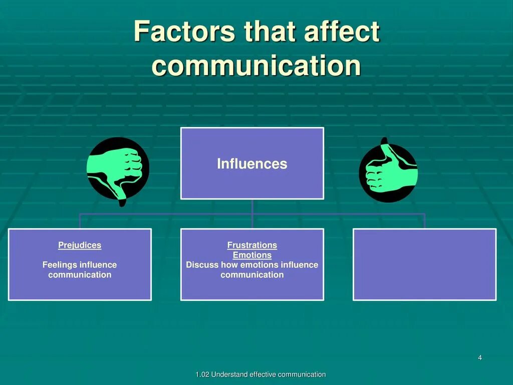 Methods of influence