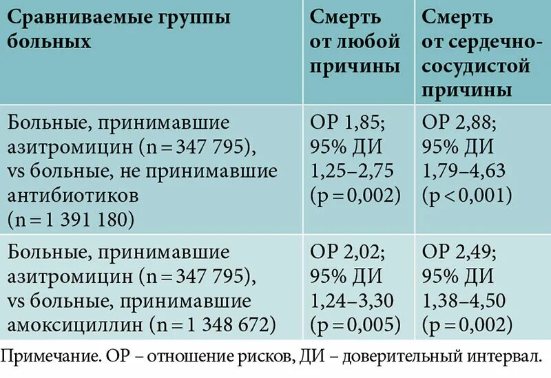 Азитромицин относится к группе антибиотиков. Азитромицин группа антибиотиков. Азитромицин какая группа антибиотиков. Азитромицин как группа антибиотиков. Азитромицин относится к антибиотикам группы:.