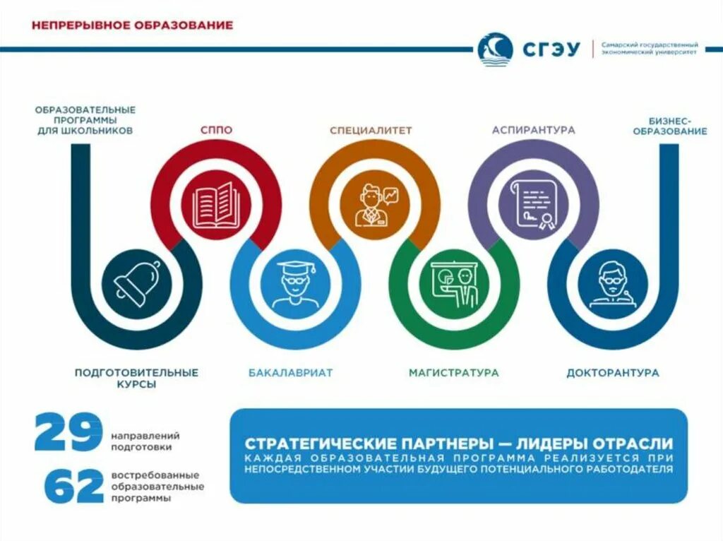 Цели образования будущего. Ооо &quot;образование будущего&quot;. «образование будущего: границы новой реальности» цель. каким должно быть образование в будущем. мое понимание образование будущего пункты.