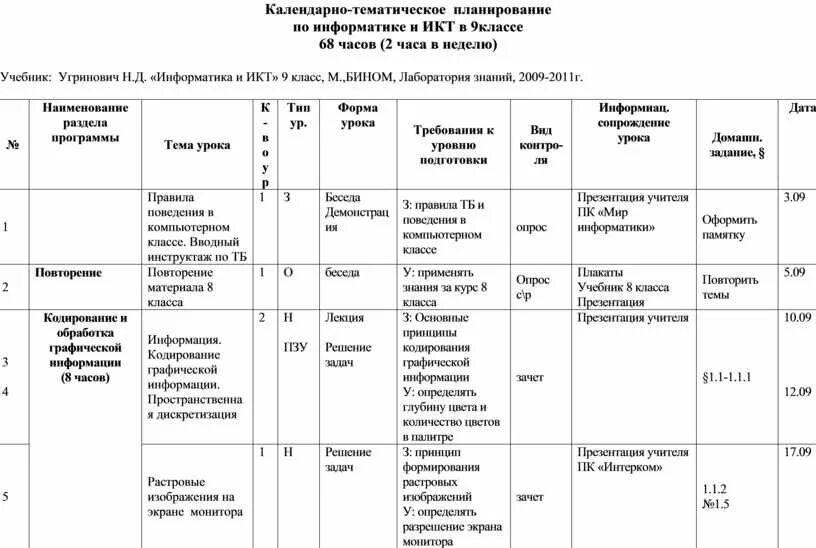 Ктп математика 5 класс 2023 2024. Тематическое планирование по новым ФГОС. Тематический план и календарно тематический план. Календарный план учебно-воспитательной работы по информатике 8 класс. Тематический план по информатике.