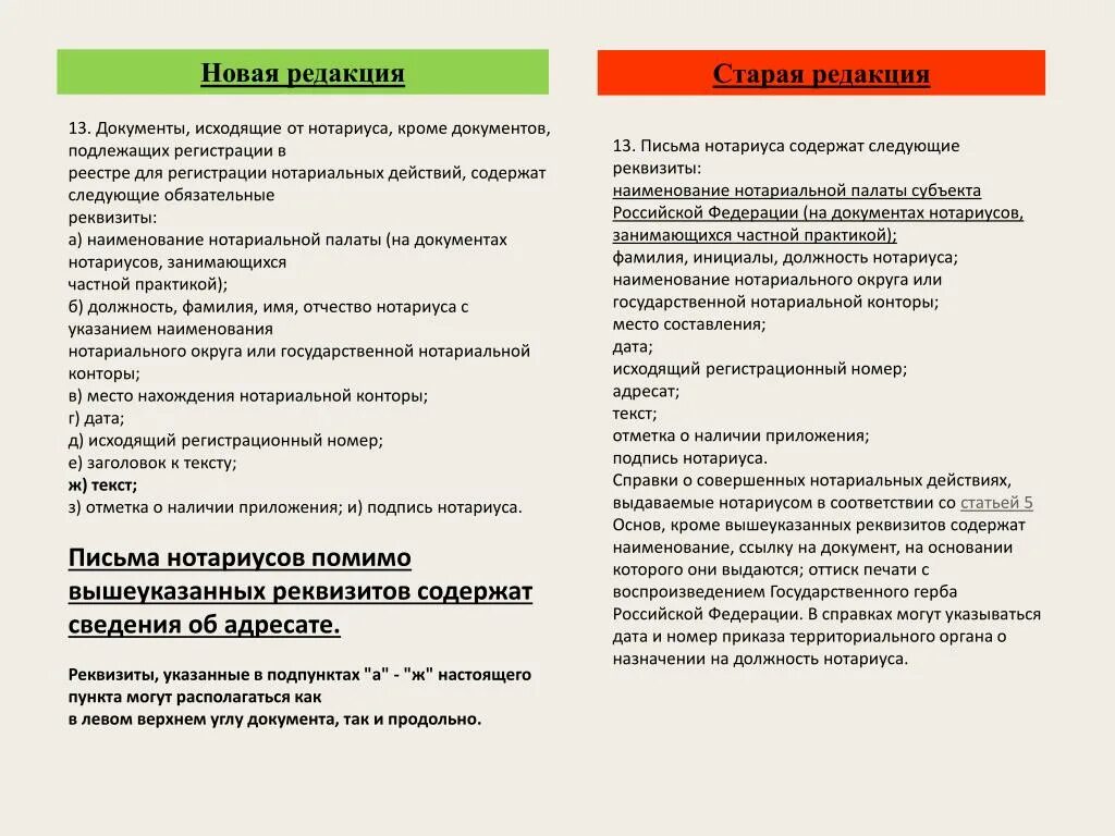 Обязательной документации в нотариальной конторе. Реквизиты нотариуса. Наименование нотариальной конторы пример. Основные документы нотариуса.