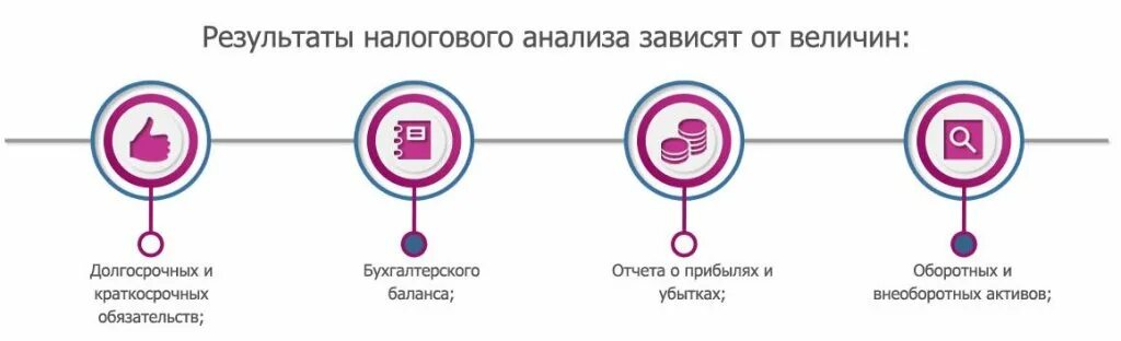 Схема налогового администрирования. Функции налогового администрирования. Анализ налоговой отчетности. Задачи налогового администрирования. Налоговый анализ организации