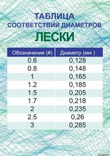 Диаметр лески