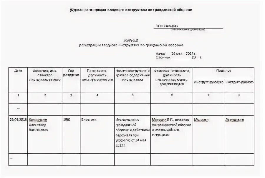 Образцы заполнения форм чс. Пример заполнения формы 1 чс. форма 2 чс образец заполнения. форма донесения заполненная. журнал учёта занятий по гражданской обороне образец.