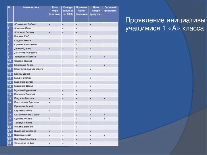 Фамилии учеников. Фамилии в классе. Имена и фамилии школьников. Дети в классе фамилии.