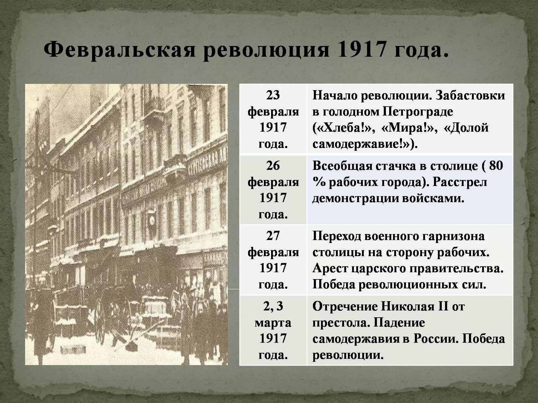 Конец революции дата. Февральская революция 1917 года. Февральская революция 1917 Петроград. Петроград февраль 1917. Революционные события февраля 1917 года в Петрограде.