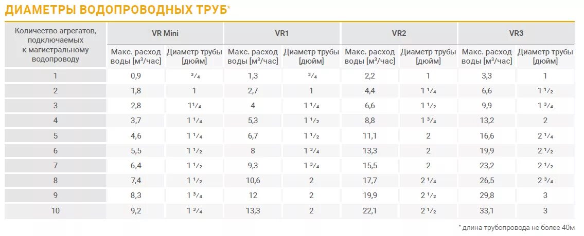 площадь поперечного сечения трубы 80х40х4. расчёт пропускной способности трубопровода по диаметру. таблица характеристик плетеной лески. какую нужно диаметром. какую нужно диаметром.