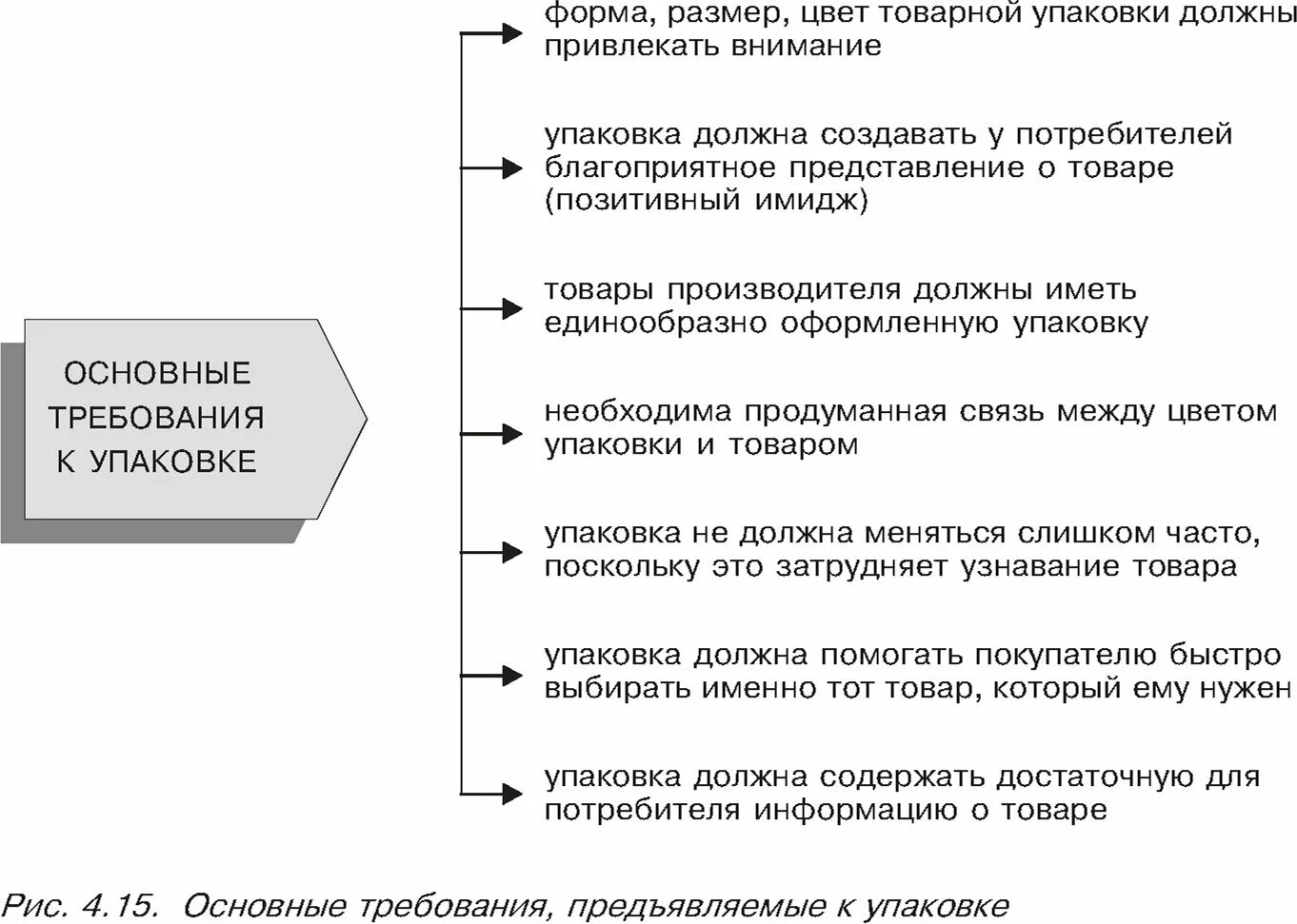 Требования потребителей к качеству продукции. Требования предъявляемые к рисункам. Требования предъявляемые к проекту закона. Требования предъявляемые к управленческим решениям. Перечислите требования, предъявляемые к управленческим решениям?.