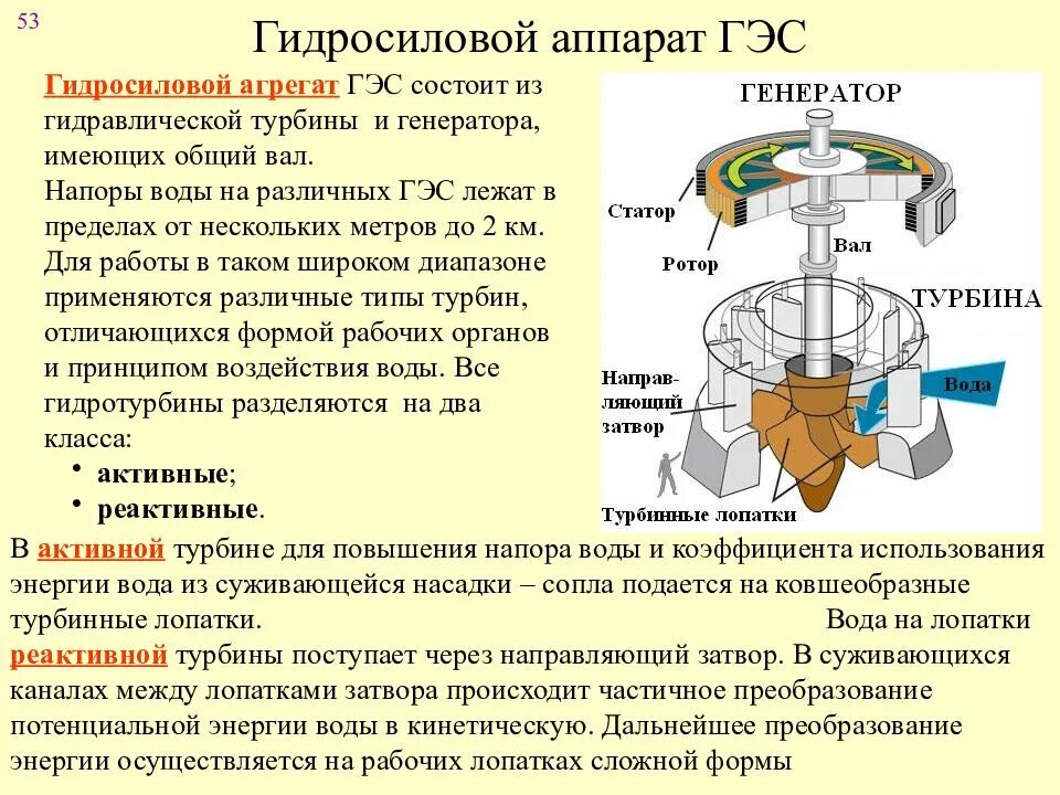 Агрегат гэс