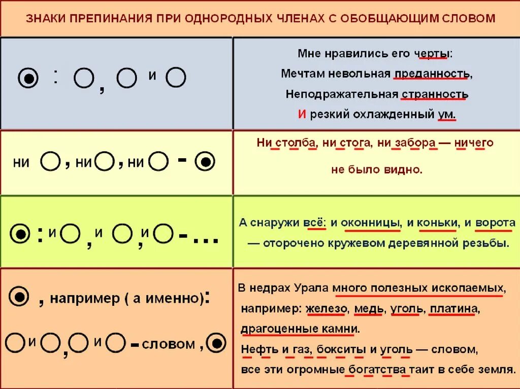 Слово вторая о шестая о. Знаки препинания при ОЧП С обобщающим словом. Знаки препинания при обобщающем слове при однородных. Знаки препинания при однородных членах с обобщающими словами. Знаки препинания при обобщающих словах при однородных членах..