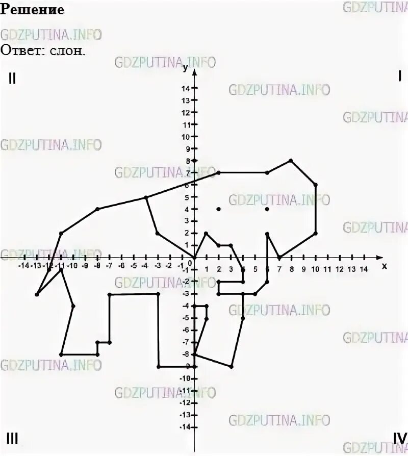 Математика 6 класс номер 1068. Постройте фигуру животного по точкам 1068. Математика 6 класс никольский номер 1068