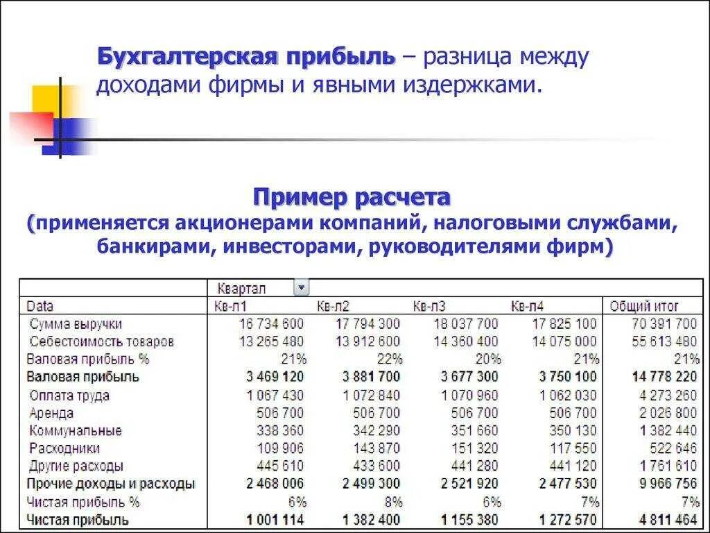 Разница между доходами и расходами банка это. Разница между доходами и расходами банка это