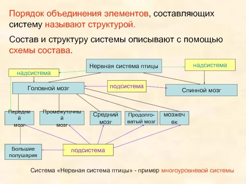 Каком либо объекте системе процессе