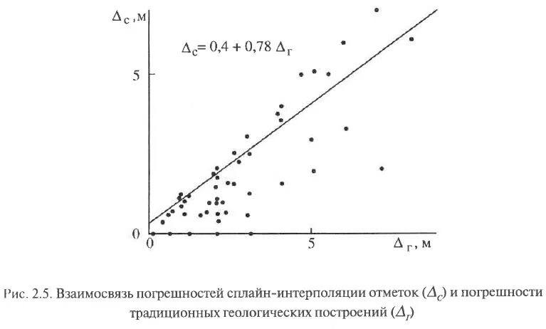 интерполяция отметки