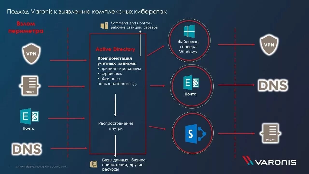 Безопасность платежей угроза. Структура кибербезопасности. Защита от кибератак на предприятии. Схемы по кибербезопасности. Методы обеспечения кибербезопасности.