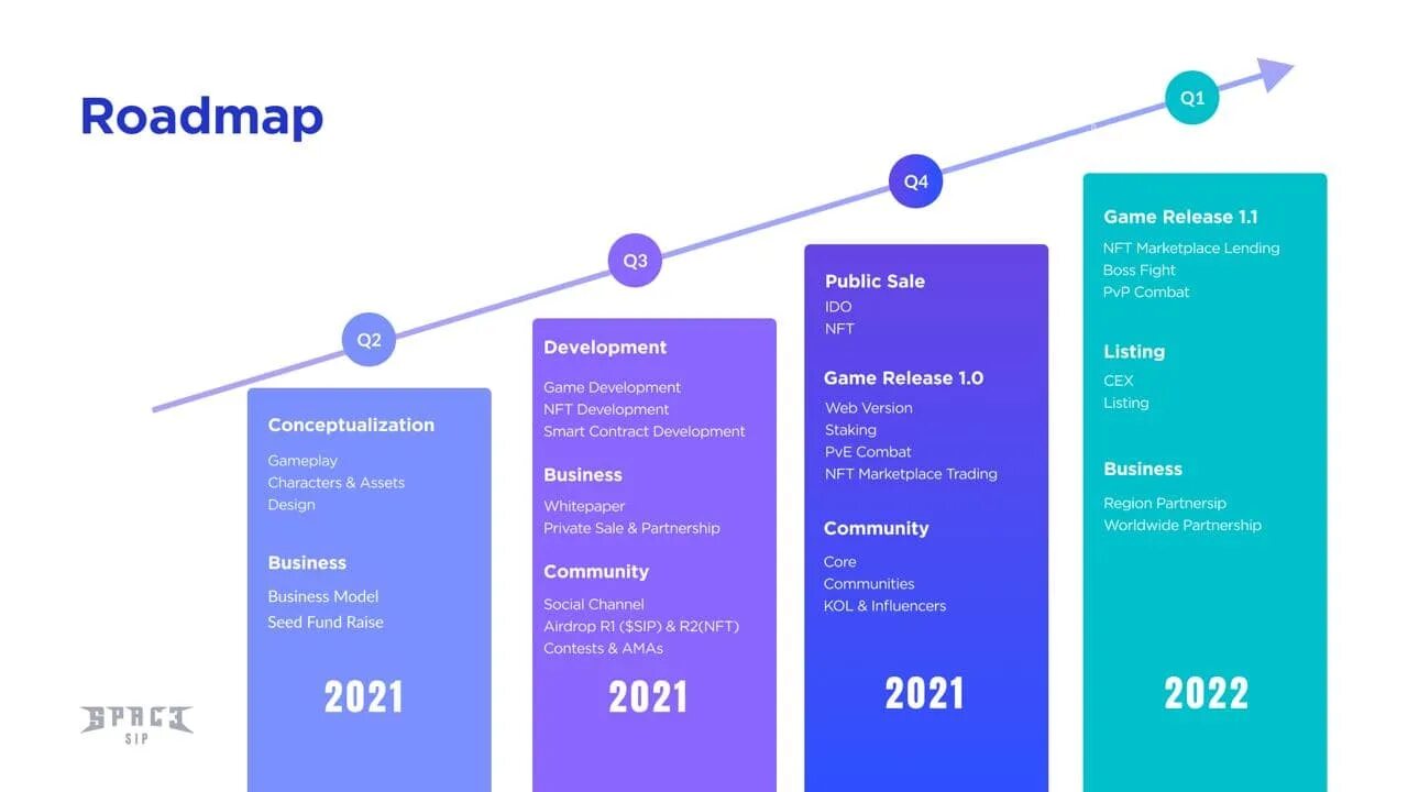 Roadmap 2022. Game Development Roadmap. Roadmap IOS. IOS developer Roadmap. Roadmap student book