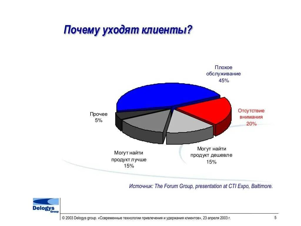 Уходит почему и. Почему уходят клиенты. Почему клиенты уходят к конкурентам. Причины ухода клиентов. Клиент уходит.