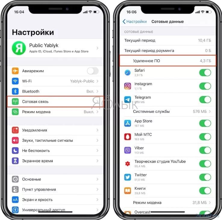 Iphone трафик интернета. Расход интернета на айфоне. настройка мобильного интернета на айфоне. как проверить инет на айфоне. расход трафика на айфоне.