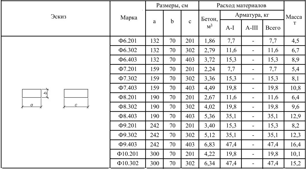 Б 36 размеры. Вес блока ФБС 24.5.6. Блок фундамента ф6-390м. ФБС блок 2.4 вес. Блок фундаментный ФБС 9-5-6 вес.