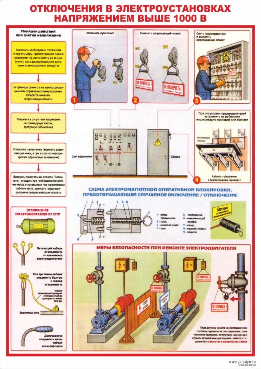 Напряжение выше 1000 в. Отключение в электроустановках до 1000в плакаты. Электроустановки напряжением до 1000 в. Отключения в электроустановках напряжением выше 1000 в Постер. Технические меры электробезопасности.