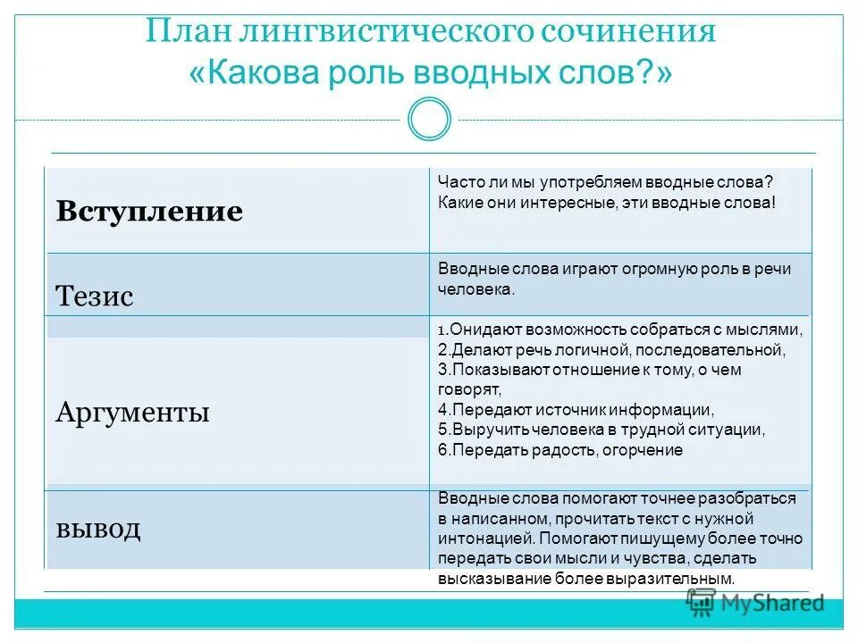 какова роль вводных слов в предложении. сочинение рассуждение зачем нужны. роль вводных слов в речи. сочинение на тему зачем нужны вводные слова. сочинение на тему вводные слова.